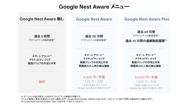 Google Nest Aware Menu