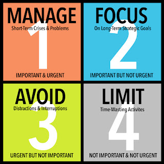 7 Tips Of Managing Yourself