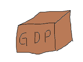 Apa Itu GDP (Gross Domestic Product)?