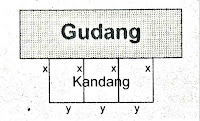 Soal Penerapan Persamaan Fungsi Kuadrat