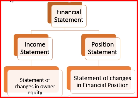 financial-analysis