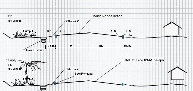  CONTOH RENCANA ANGGARAN BIAYA PEKERJAAN JALAN KUMPULAN 