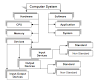 WHAT IS INPUT-OUTPUT DEVICES?|Basic Computer Learning Blog's|