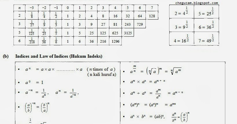 Soalan Indeks Dan Logaritma - Contoh 84