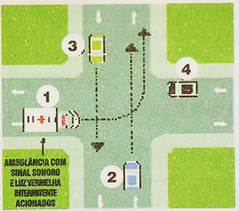 Minha Carteira de Habilitação: Simulado DETRAN Prova 18 