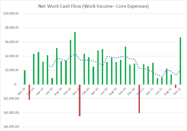 Income | Expenses | Cash Flow | Savings | Financial Independence | Personal Finance