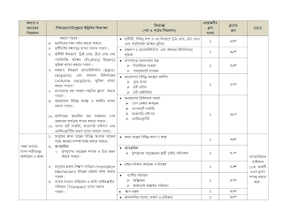 Dhakil Short Syllabus 2023 PDF Download  দাখিল পরীক্ষার সিলেবাস ২০২৩ - neotericit.com