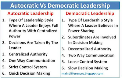 difference-between-autocratic-democratic-leadership