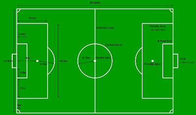 Rangkuman Pengetahuan: Sepakbola  Rangkuman Pengetahuan