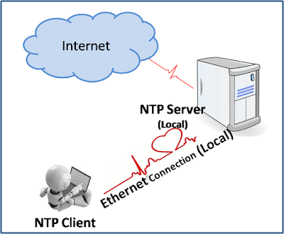 NTP Server di debian sever