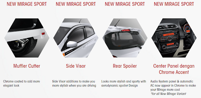 Fitur Terbaru Mitsubishi Mirage Sport