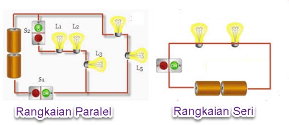  Rangkaian  Listrik  Seri dan Paralel Mikirbae