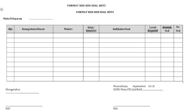  pada postingan kali ini selain membagikan format kisi kisi soal Hots Sekolah Menengah Pertama tahun  Kisi Kisi Soal hots Sekolah Menengah Pertama Tahun 2018