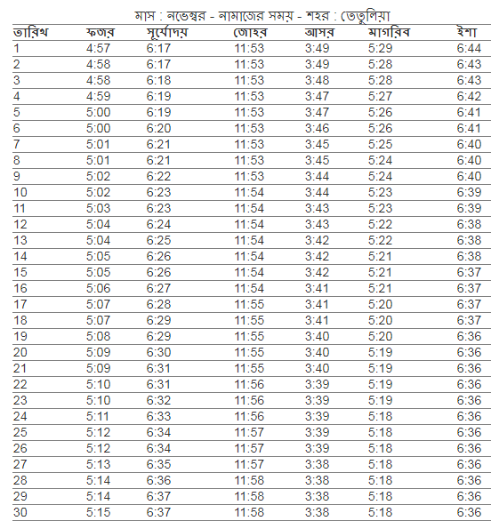 তেঁতুলিয়া সদর উপজেলা এর নামাজের সময়, আজকের নামাজের সময়সূচী তেঁতুলিয়া সদর, নামাজের সময়সূচী তেঁতুলিয়া সদর, ফযর,জোহর,আছর,মাগরিব,এশার আজানের সময় তেঁতুলিয়া সদর , তেঁতুলিয়া সদর নামাজের চিরস্থায়ী ক্যালেন্ডার, নামাজের চিরস্থায়ী সময়সূচী, তেঁতুলিয়া সদর উপজেলার নামাজের সময়সূচি, ফযর,জোহর,আছর,মাগরিব,এশার নামাজের সময় তেঁতুলিয়া সদর, নামাজের সময়সূচি তেঁতুলিয়া সদর, তেঁতুলিয়া সদর নামাজের চিরস্থায়ী ক্যালেন্ডার, আজকের সূর্যোদয় তেঁতুলিয়া সদর,  ফযর,জোহর,আছর,মাগরিব,এশার নামাজের সময় তেঁতুলিয়া সদর ২০২১ , নামাজের সময়সূচি তেঁতুলিয়া সদর ২০২১ , তেঁতুলিয়া সদর নামাজের সময়সূচী, আজকের নামাজের সময়সূচী তেঁতুলিয়া সদর , ফযর,জোহর,আছর,মাগরিব,এশার নামাজের শেষ সময় তেঁতুলিয়া সদর,তেঁতুলিয়া সদর উপজেলার নামাজের সময় সূচি
