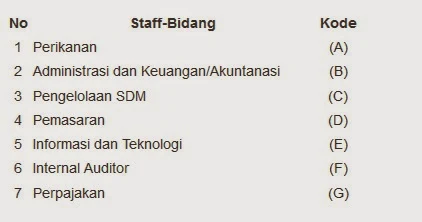 BUMN, Lowongan Kerja BUMN, Lowongan Kerja D3, Lowongan Kerja S1