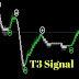 Best Forex 90% Winning T3 Signal Indicator free download