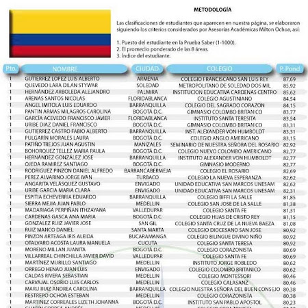 Mejores Resultados ICFES 2011 Milton Ochoa