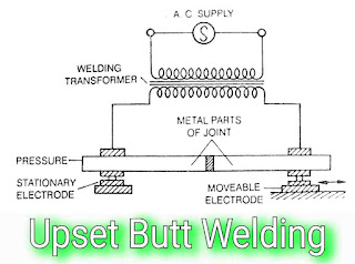Upset butt welding in hindi। प्रयोग, लाभ, परिभाषा