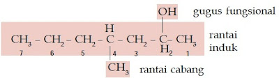 rantai cabang induk gugus fungsional 4-metil-2-heptanol