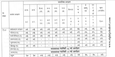 150 10th Pass Job Vacancies PCMC