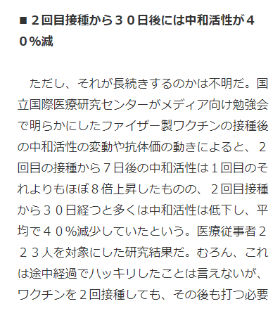 中和活性30日で40％減少