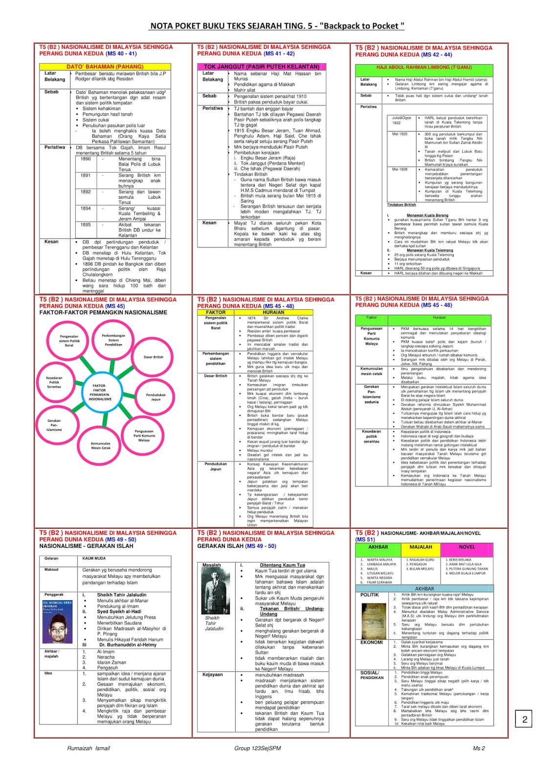 SEJARAH SPM NOTA PADAT  SEJARAH TINGKATAN 5 BAB 2 NASIONALISME DI