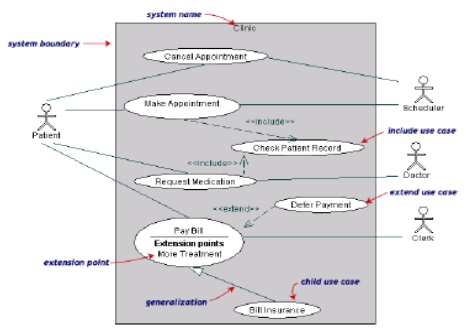  Pengertian  UML dan Contoh Diagram UML Menurut  Para  Ahli  