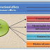 19+  Listen von Advance Organizer Vorlage? We did not find results for: