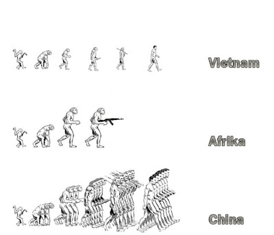 funny evolution pictures