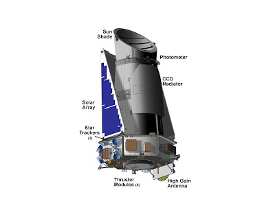 megapixel camera wikipedia
 on OC Extreme!: Kepler's 95-MegaPixel Camera!