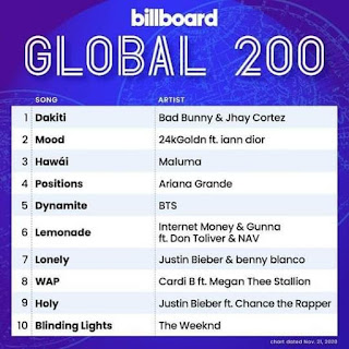 مراكز فرقة BTS في مخطط billboard global 200