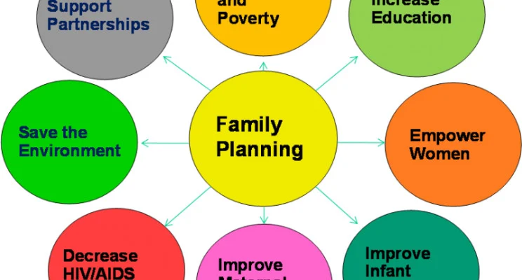 The Side effects of family planning