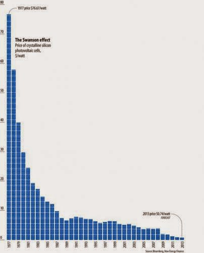 Wind Energy Doesnt Need Traditional Back Up Official