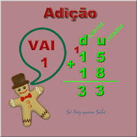 Esquema de uma conta de adição. A conta de mais com o famoso vai 1.