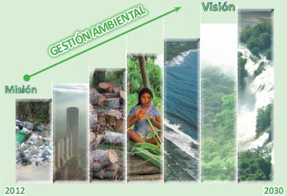 Plan Nacional del Ambiente