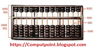 Abacus-Calculator.jpg