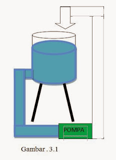 Contoh Analogi Sel - Contoh Yes