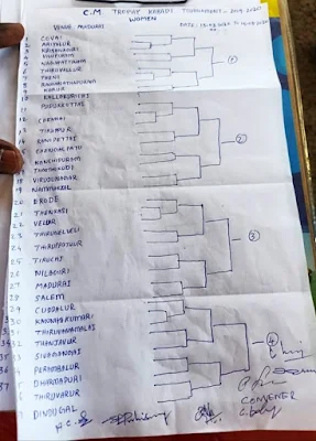 CM-Trophy-Tamilnadu-Kabaddi-Match -Final-Result Mudurai-2020