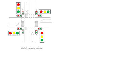 DA môn học PLC: Đèn Giao thông dùng PLC