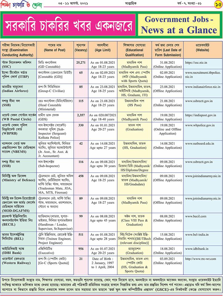 একনজরে সকল সরকারি চাকরির পরীক্ষার খবর