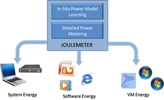 Download Free Windows Power and Energy Manager 