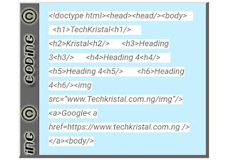   Displaying HTML CSS or JAVASCRIPT Coding in Blogger post