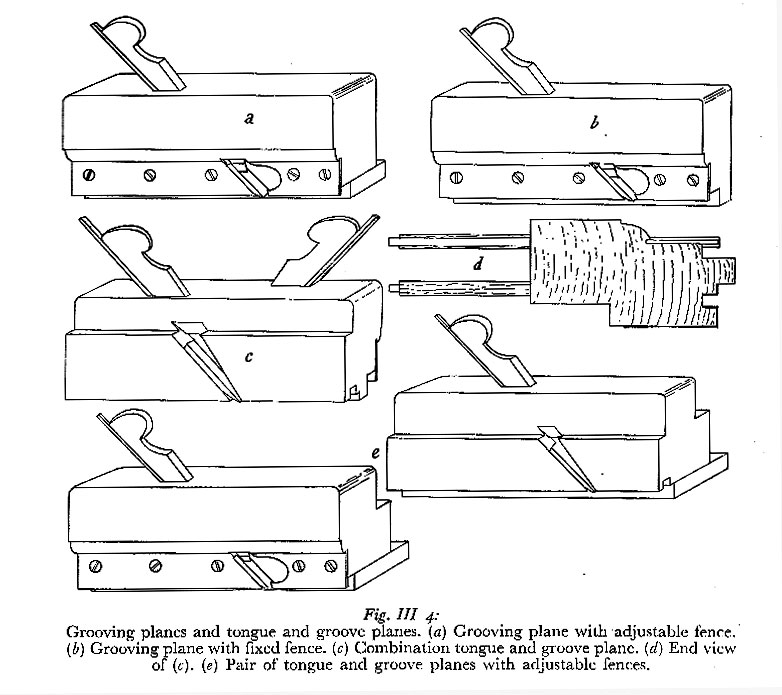 Walter Coventon. Woodworking Tools and Their Use. London: Hutchinson's