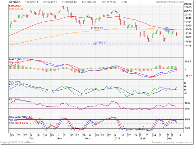 SENSEX_Mar1111