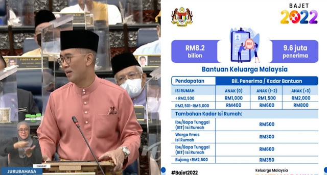 Permohonan Bantuan Keluarga Malaysia 2022 BKM (Daftar)