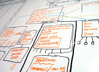 claves, plan e-marketing, jaime bedia