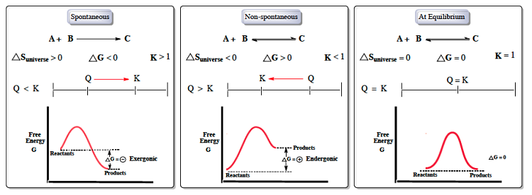 Diagrama de espontaneidad de las reacciones