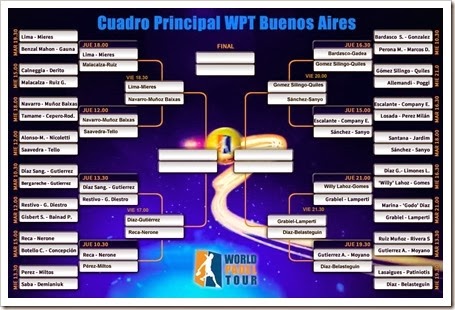 Cuartos de Final en el World Padel Tour 2013 Buenos Aires International Open.