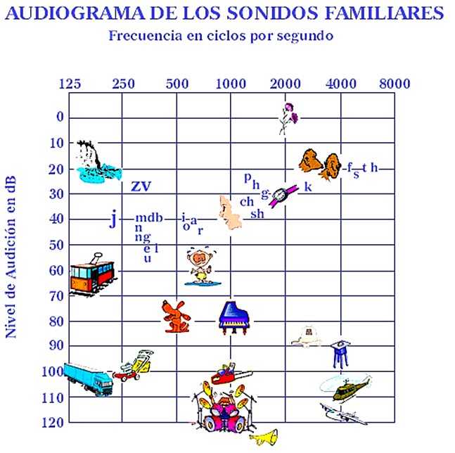 “o” emitimos un tono bajo.