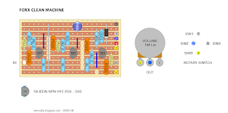 FOXX CLEAN MACHINE - VERO LAYOUT